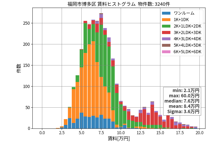 ward_hakata-ku_hist_mado_S05.png