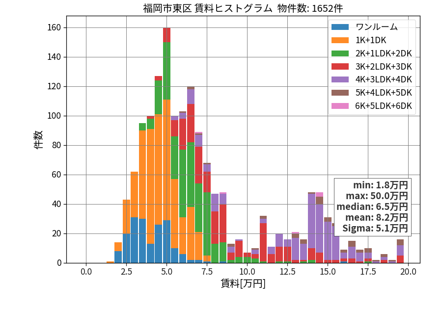 ward_higashi-ku_hist_mado_S05.png
