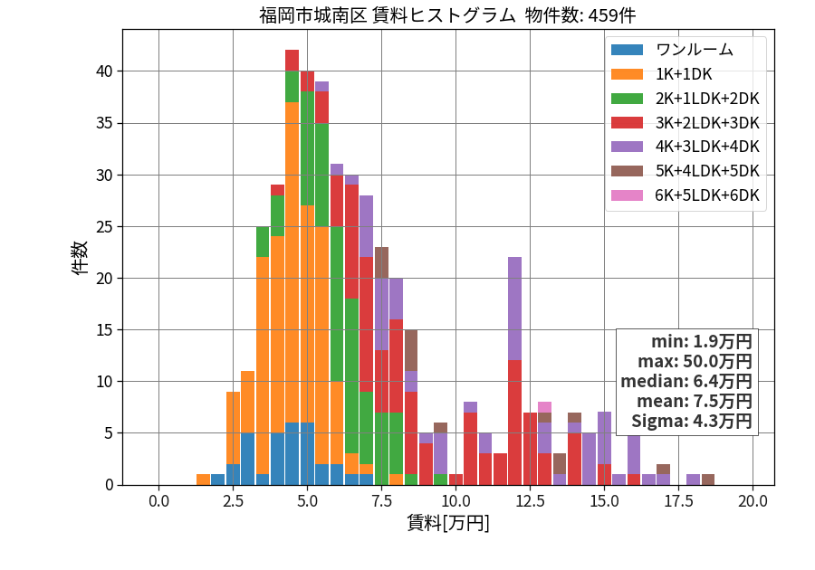 ward_jonan-ku_hist_mado_S05.png