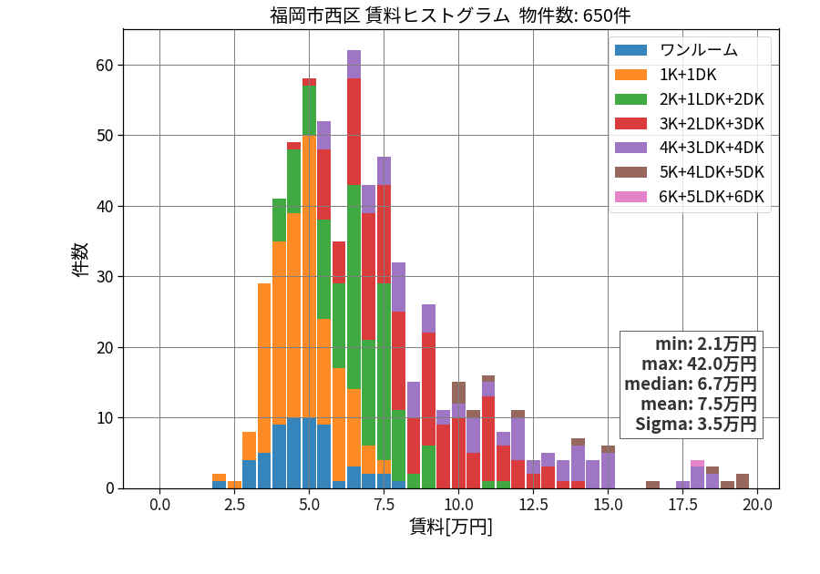 ward_nishi-ku_hist_mado_S05.png