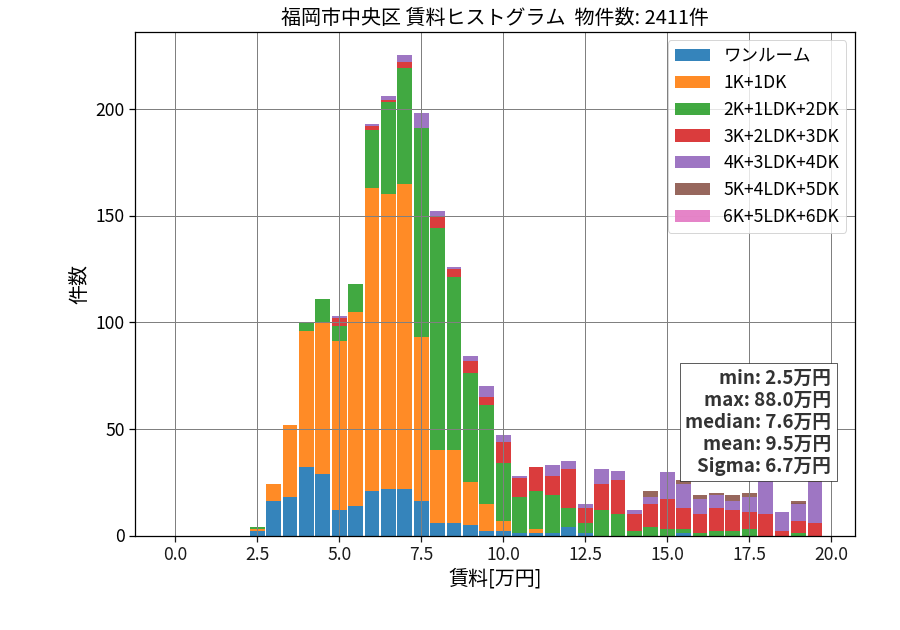 ward_chuo-ku_hist_mado_S05.png