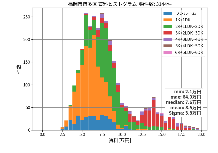 ward_hakata-ku_hist_mado_S05.png