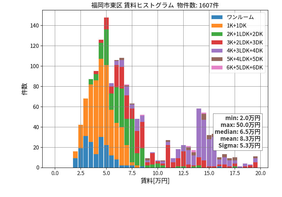 ward_higashi-ku_hist_mado_S05.png