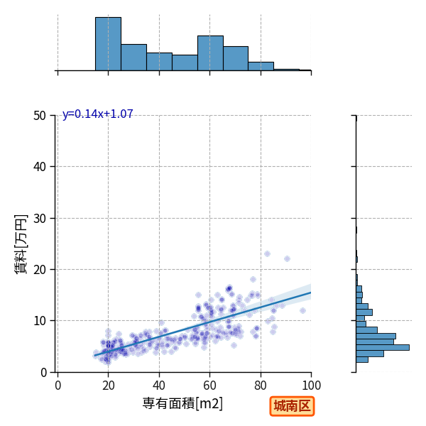 ward_jonan-ku_a2c_scat_jg_S04.png