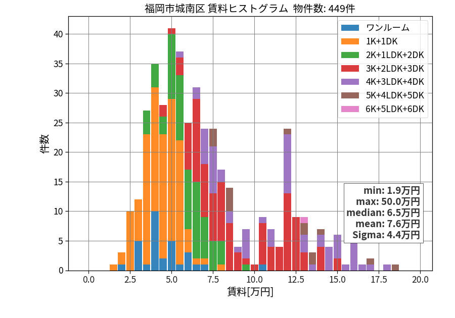 ward_jonan-ku_hist_mado_S05.png