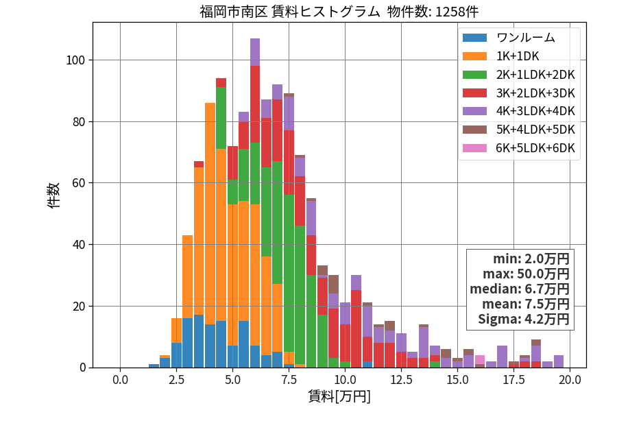 ward_minami-ku_hist_mado_S05.png