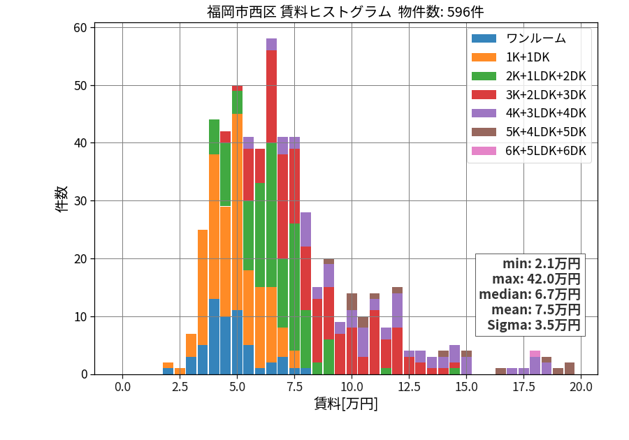 ward_nishi-ku_hist_mado_S05.png