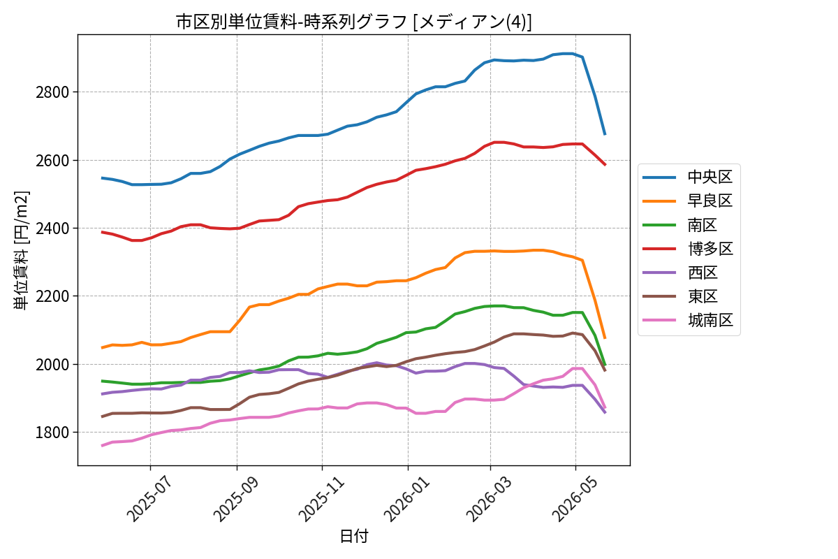 timeline_004_urent.png