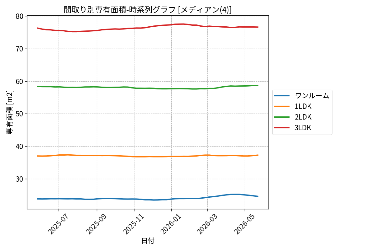 timeline_006_area.png