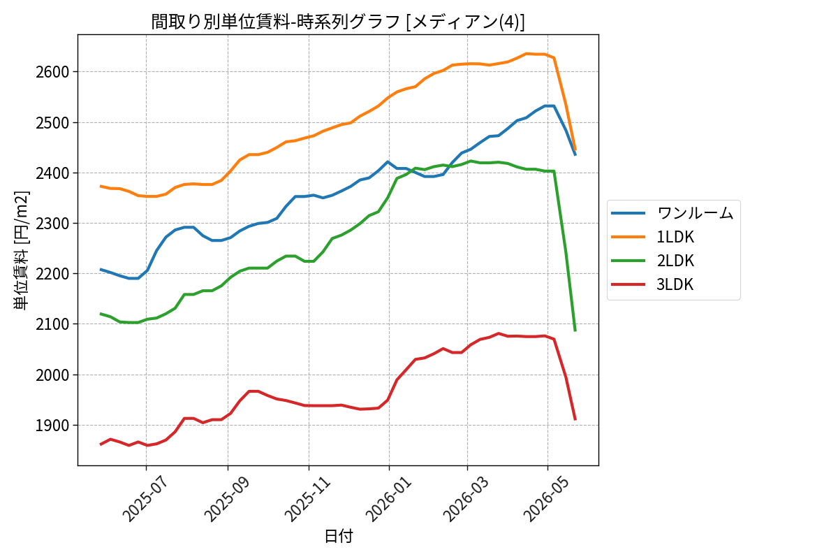 timeline_006_urent.png