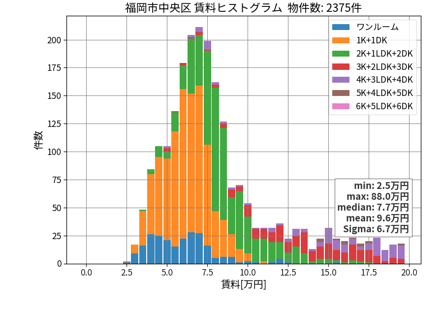ward_chuo-ku_hist_mado_S05.png