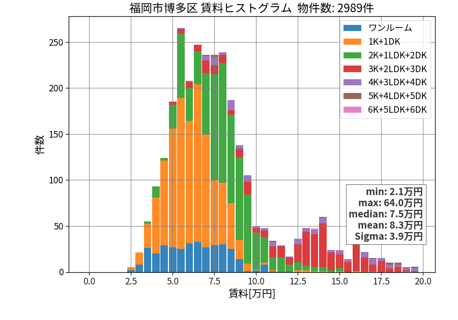 ward_hakata-ku_hist_mado_S05.png
