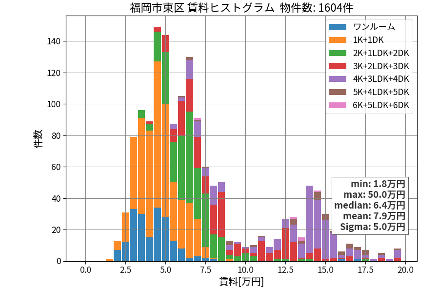 ward_higashi-ku_hist_mado_S05.png