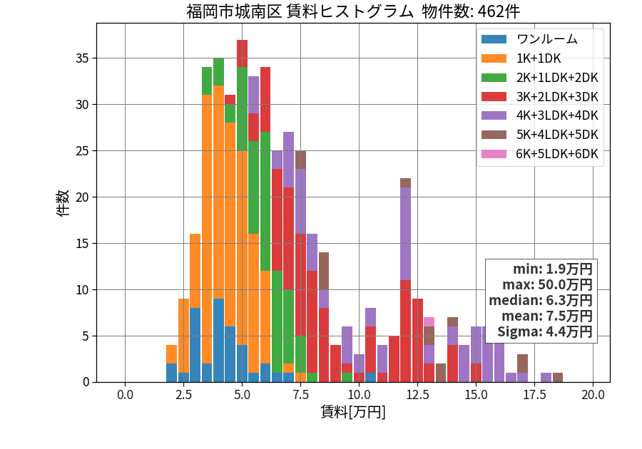 ward_jonan-ku_hist_mado_S05.png