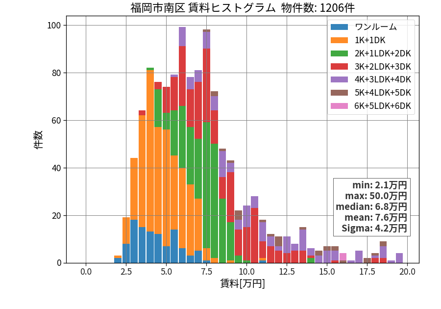 ward_minami-ku_hist_mado_S05.png
