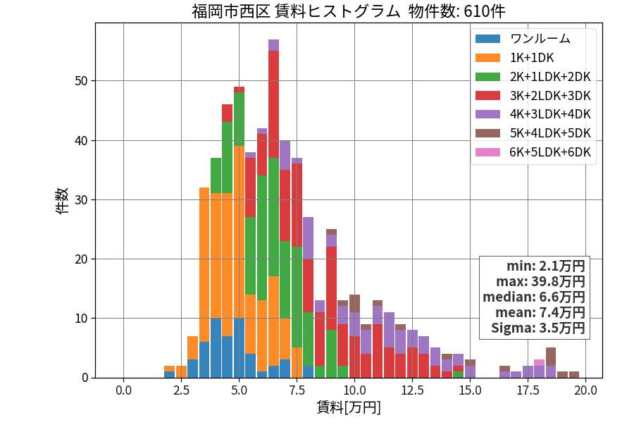 ward_nishi-ku_hist_mado_S05.png