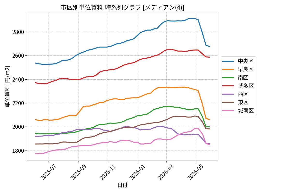 timeline_004_urent.png