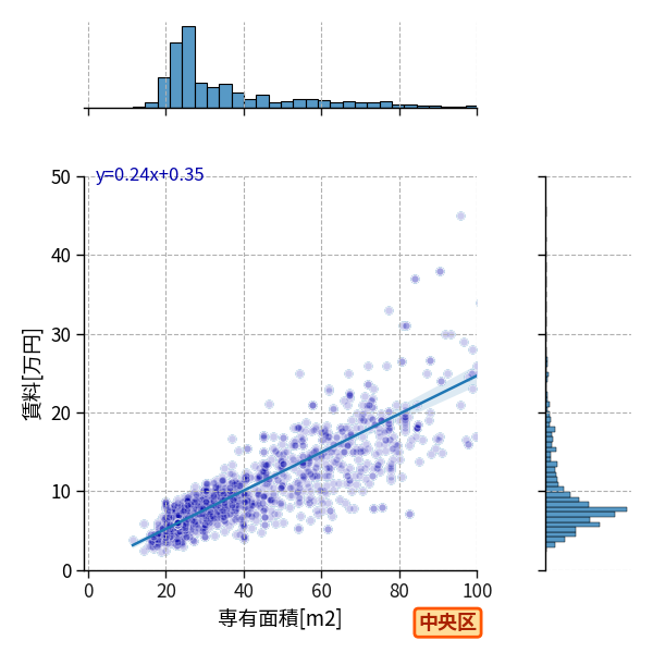 ward_chuo-ku_a2c_scat_jg_S04.png