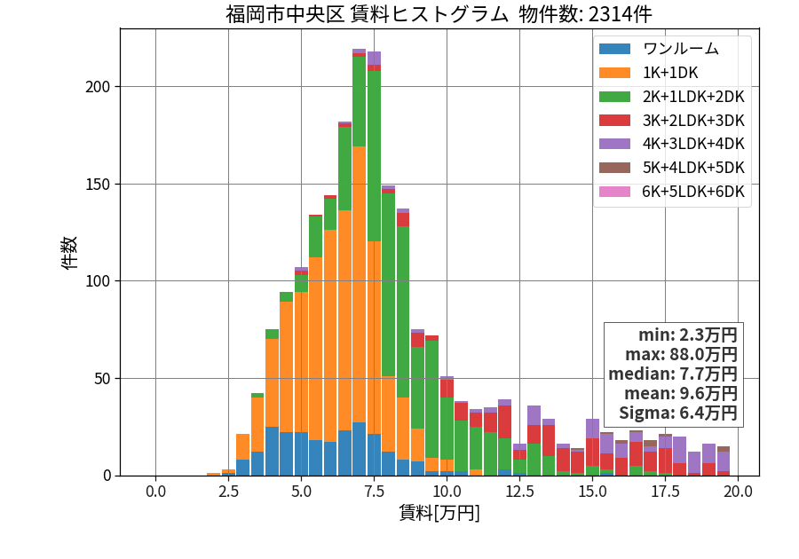 ward_chuo-ku_hist_mado_S05.png