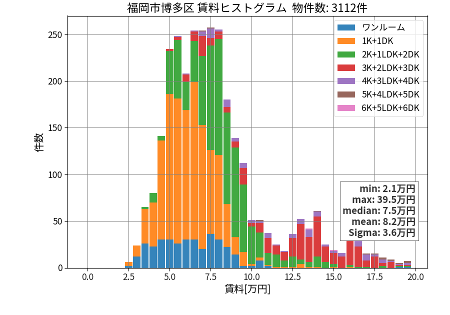 ward_hakata-ku_hist_mado_S05.png