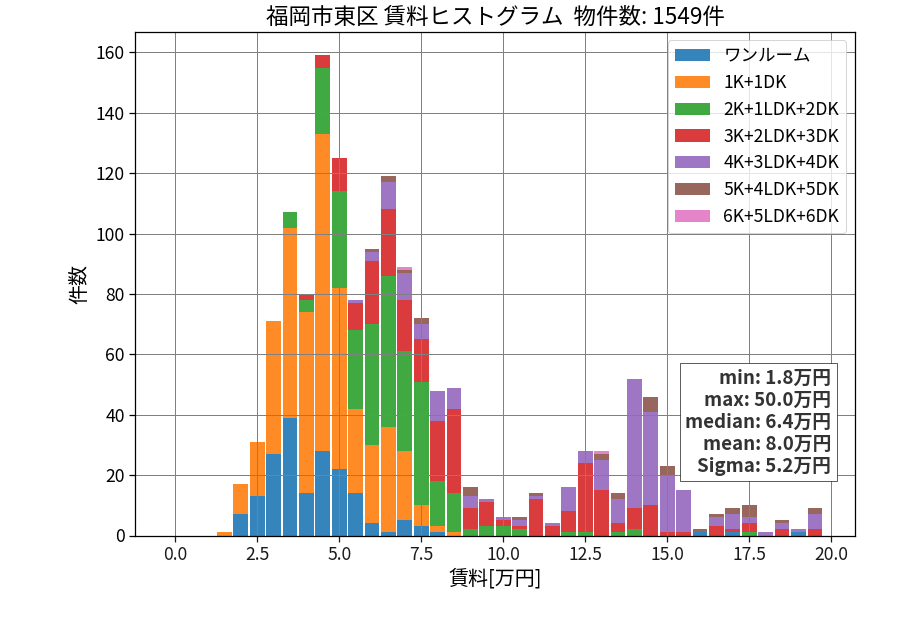 ward_higashi-ku_hist_mado_S05.png