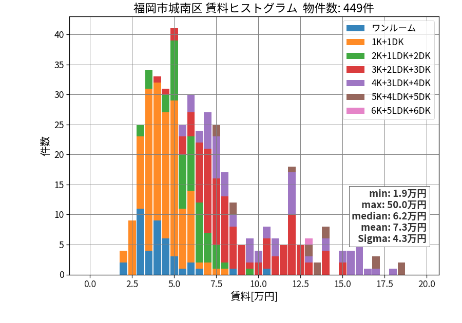 ward_jonan-ku_hist_mado_S05.png