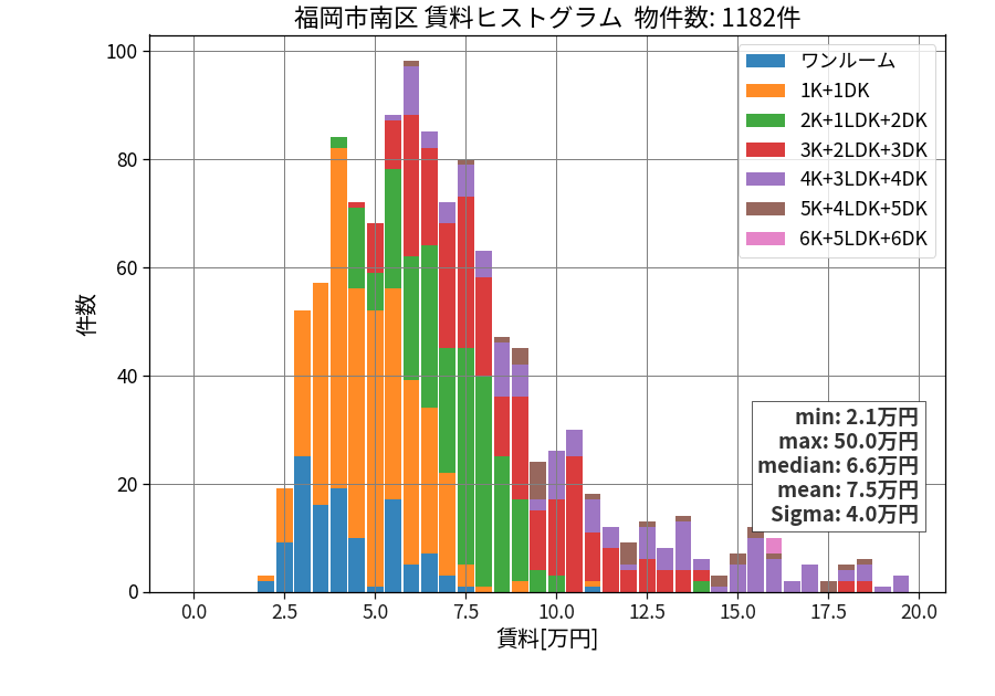 ward_minami-ku_hist_mado_S05.png