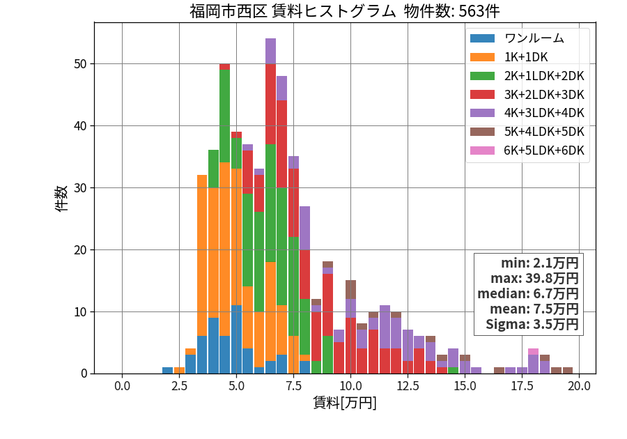ward_nishi-ku_hist_mado_S05.png