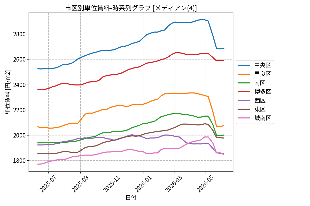 timeline_004_urent.png