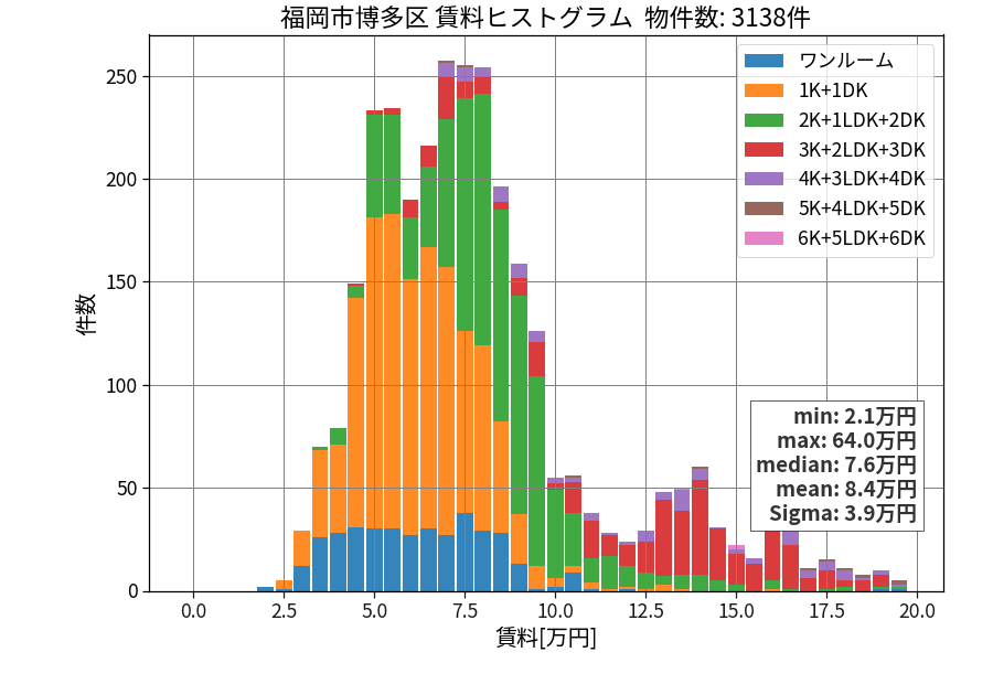 ward_hakata-ku_hist_mado_S05.png