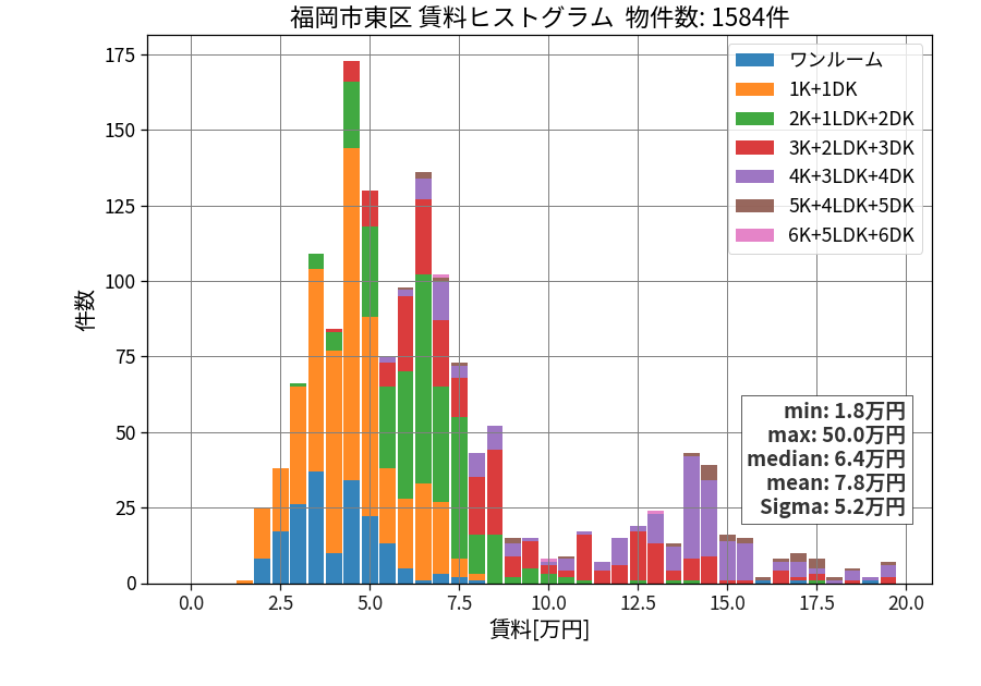 ward_higashi-ku_hist_mado_S05.png