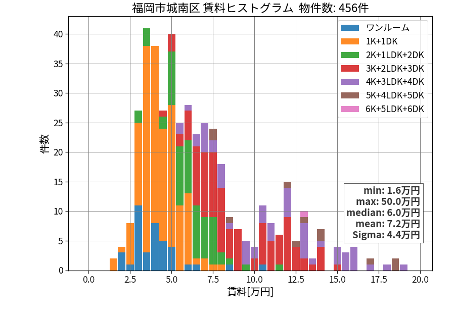 ward_jonan-ku_hist_mado_S05.png