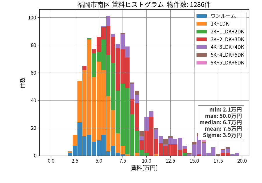 ward_minami-ku_hist_mado_S05.png