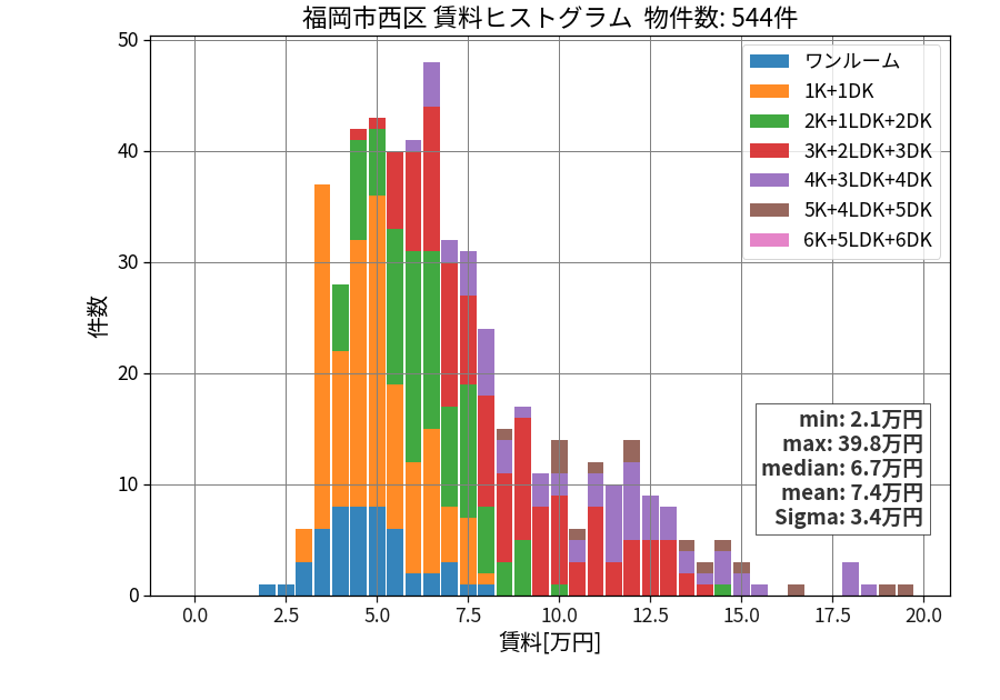 ward_nishi-ku_hist_mado_S05.png