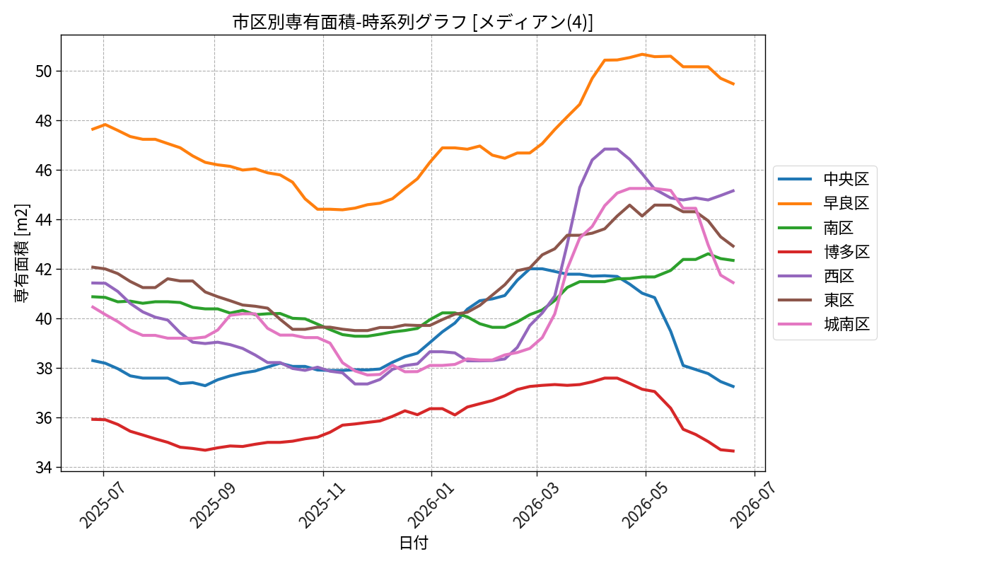 timeline_004_area.png