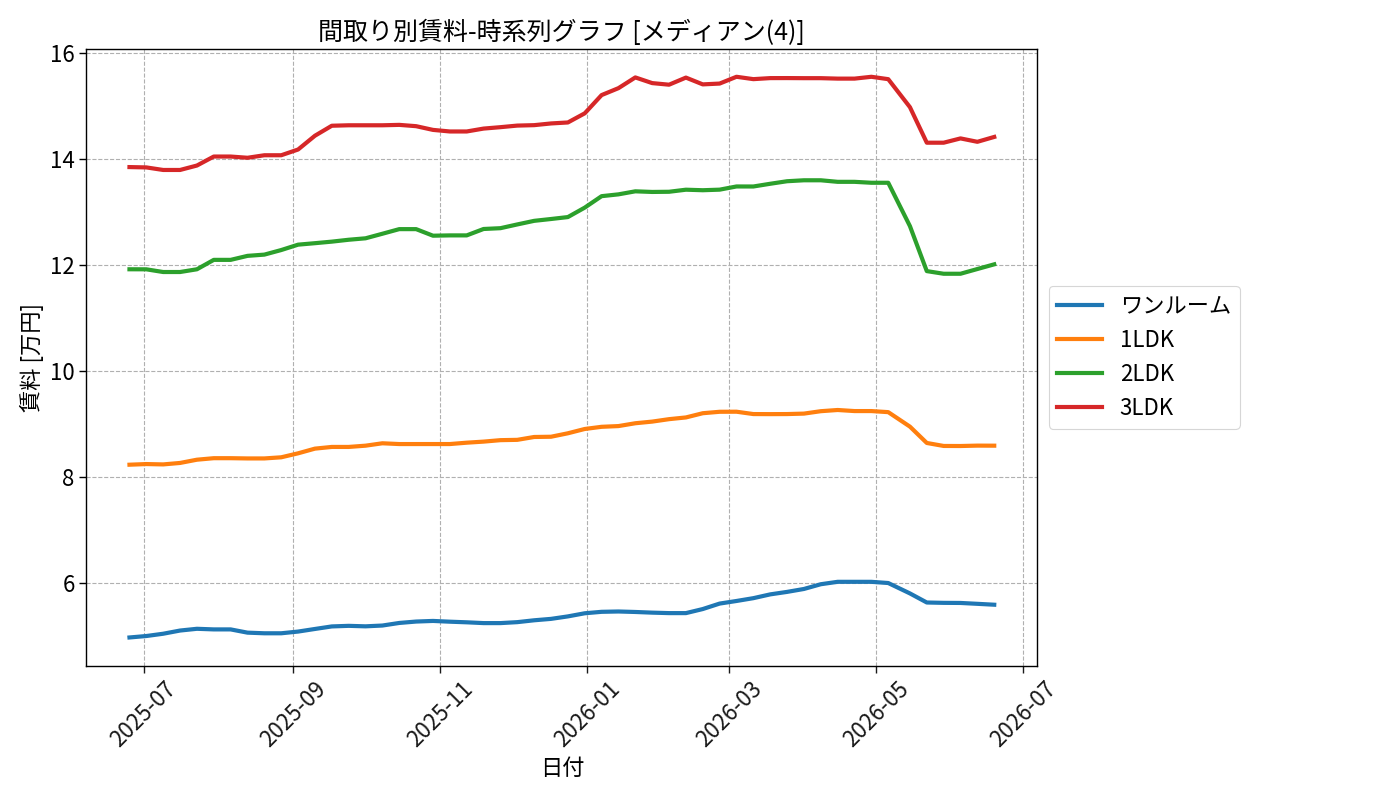 timeline_006_rent.png
