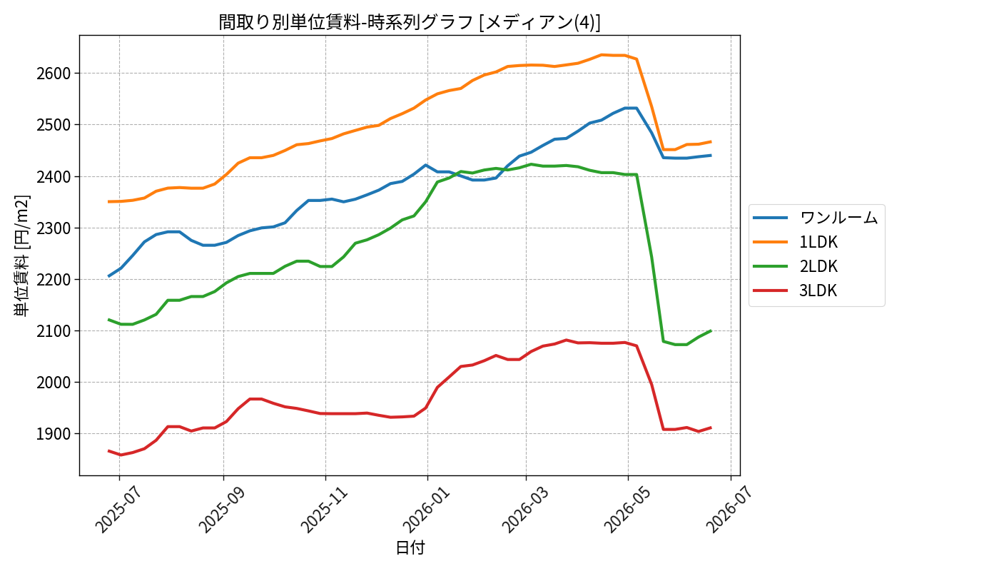 timeline_006_urent.png