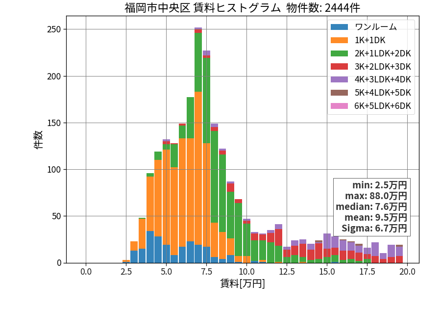 ward_chuo-ku_hist_mado_S05.png