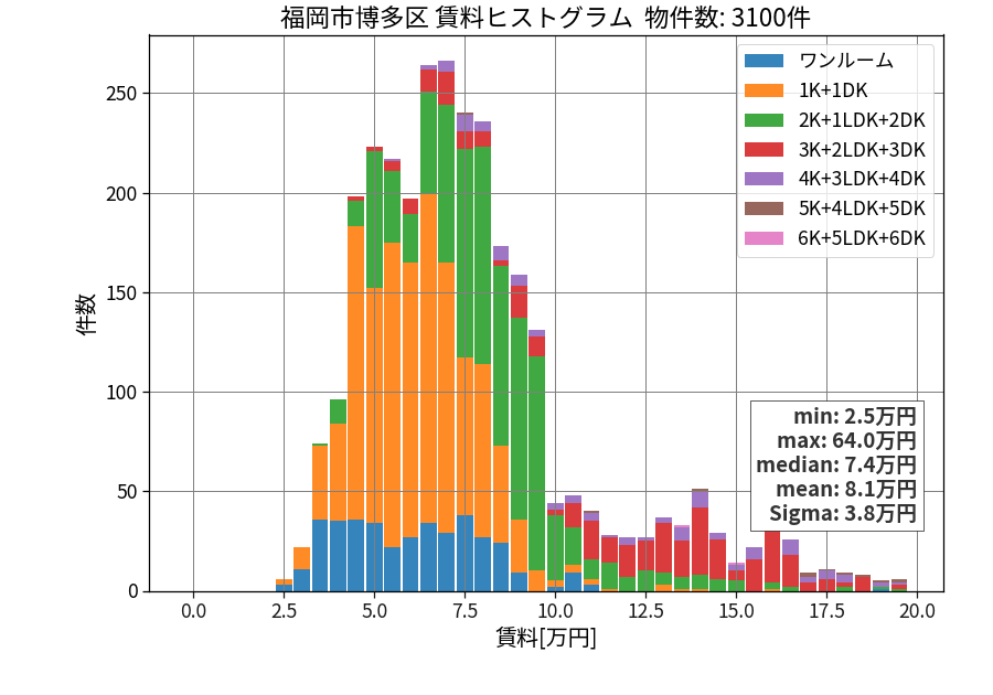 ward_hakata-ku_hist_mado_S05.png