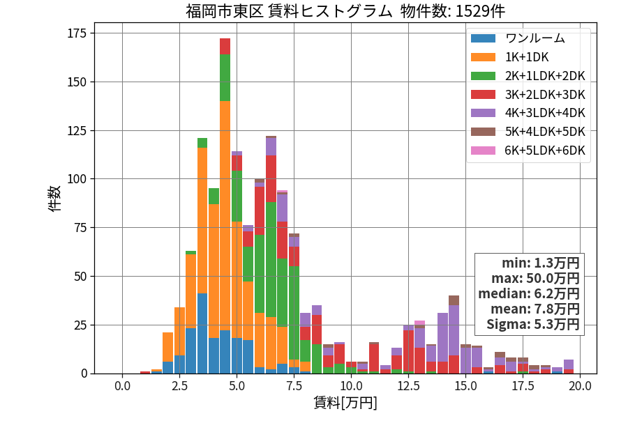 ward_higashi-ku_hist_mado_S05.png