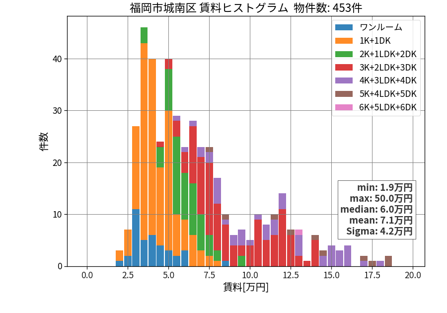 ward_jonan-ku_hist_mado_S05.png