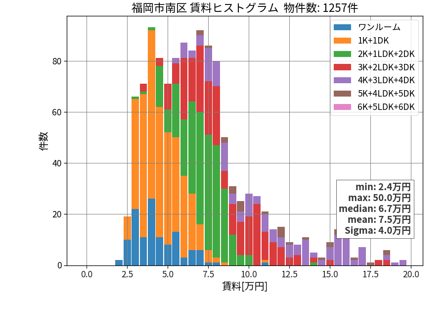 ward_minami-ku_hist_mado_S05.png