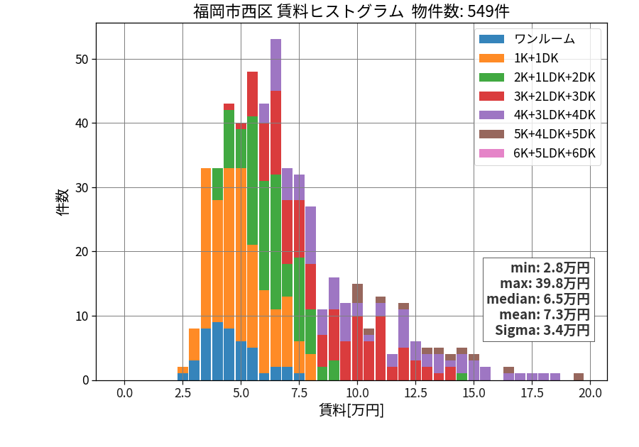 ward_nishi-ku_hist_mado_S05.png
