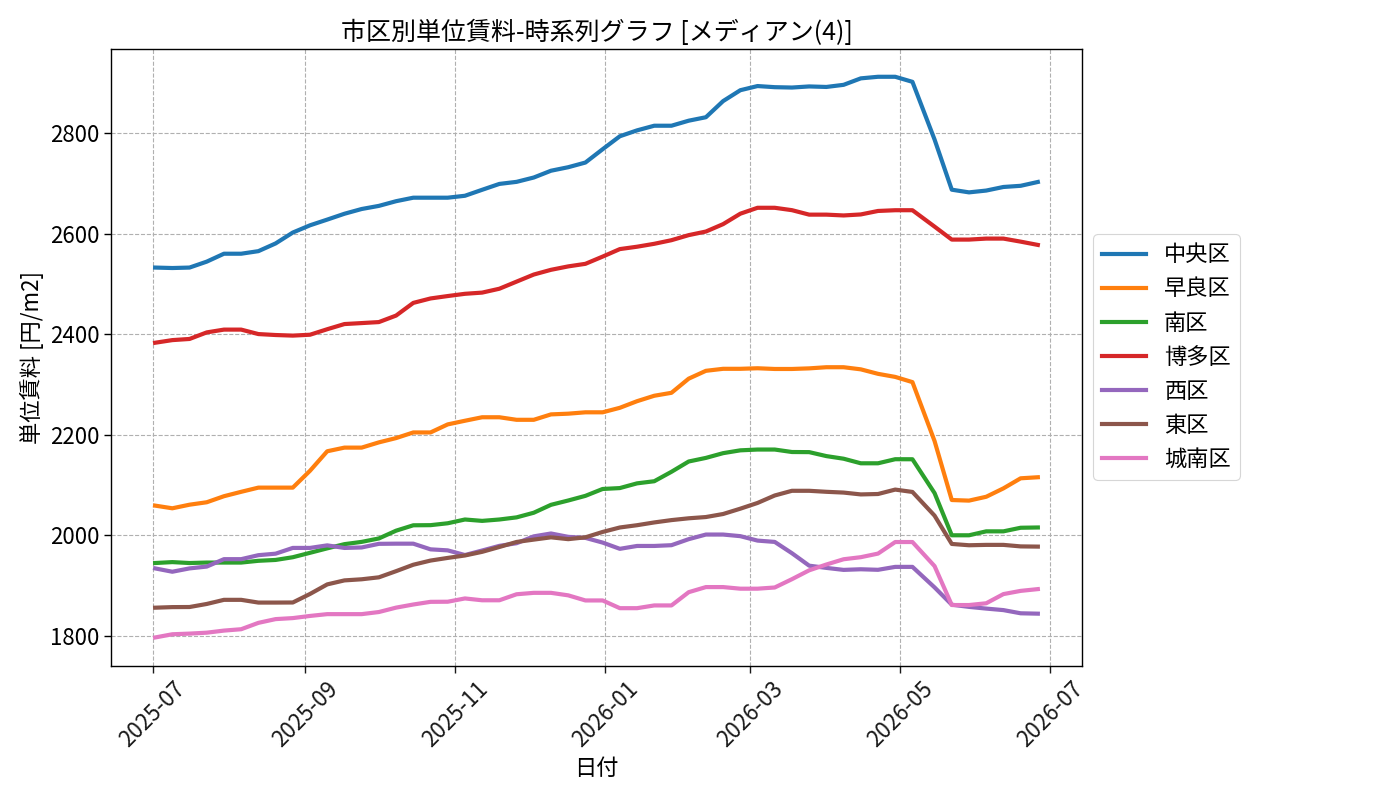 timeline_004_urent.png
