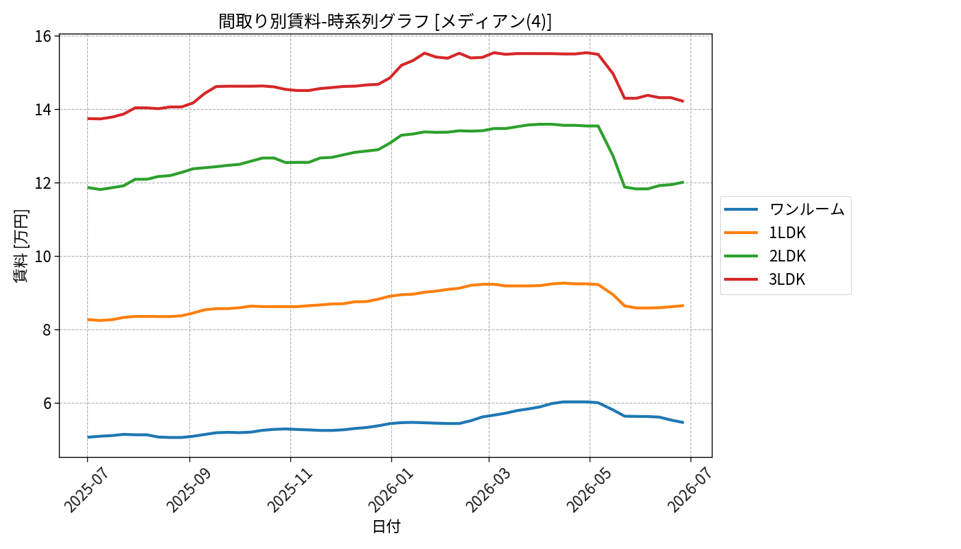 timeline_006_rent.png