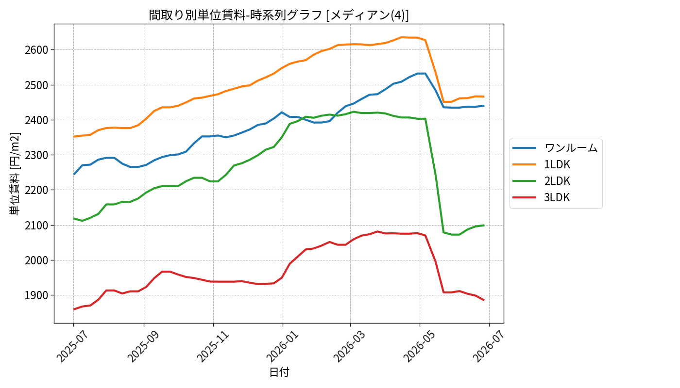 timeline_006_urent.png