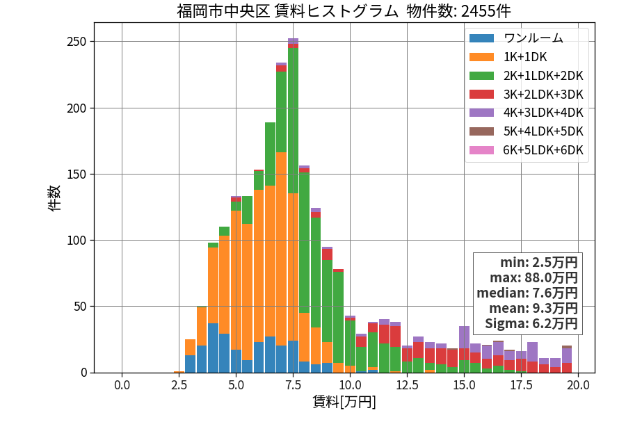 ward_chuo-ku_hist_mado_S05.png