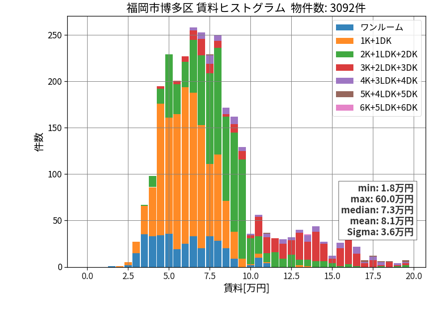 ward_hakata-ku_hist_mado_S05.png