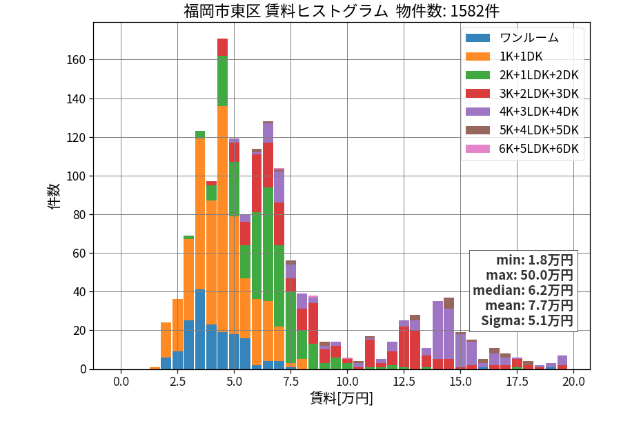 ward_higashi-ku_hist_mado_S05.png