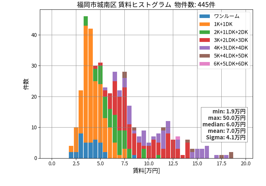 ward_jonan-ku_hist_mado_S05.png